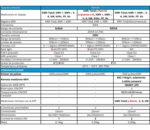 Medidor De Consumo Trifasico Din 60a Digital Wifi Smart Life - Image 3