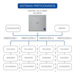 Módulo Expansor De 1 Partición X-28 E1p4z Mpxh Central N4 Gris - Image 2