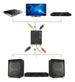 Conversor Audio Toslink Optico O Coaxial A Rca Con Bluetooth - Image 6
