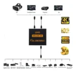 Genérica 1x2 Full Uhd 4k Hdmi - Image 7