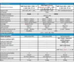 Medidor De Consumo Trifasico Din 60a Digital Wifi Smart Life - Image 3